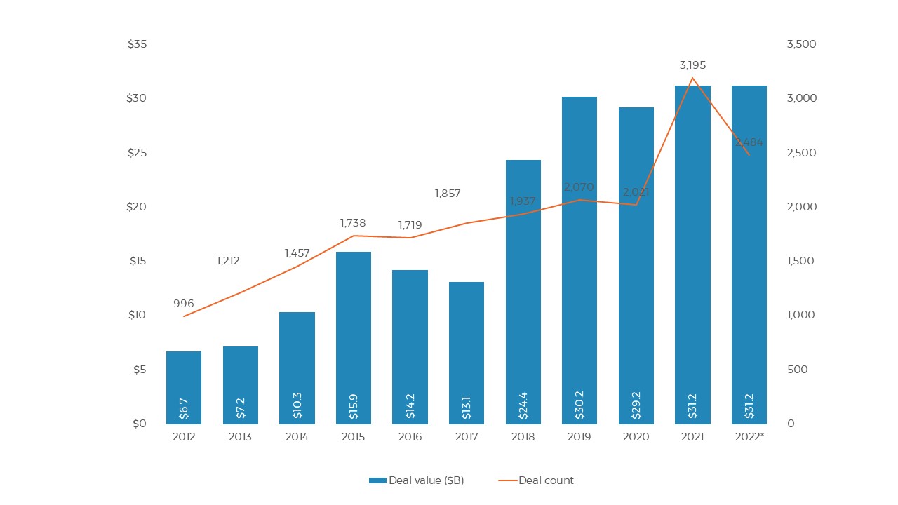 House View: Navigating the Aftermath of SVB’s Collapse in Silicon ...
